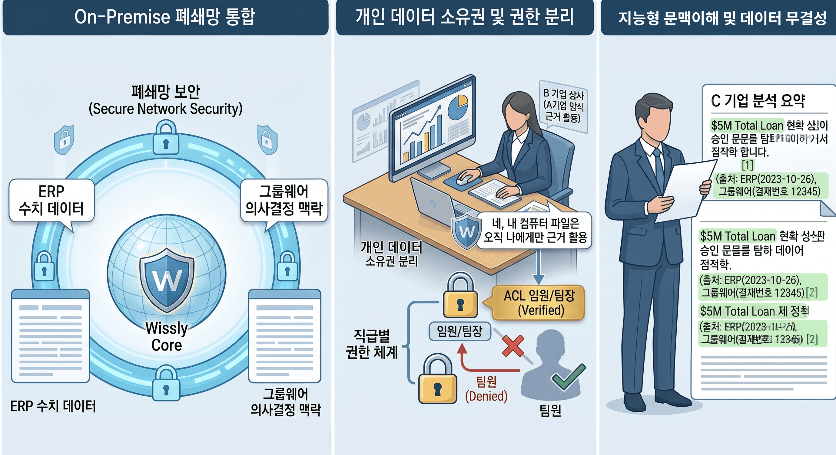 금융 AI 솔루션: ERP·그룹웨어 연동으로 완성하는 보안형 사내 AI