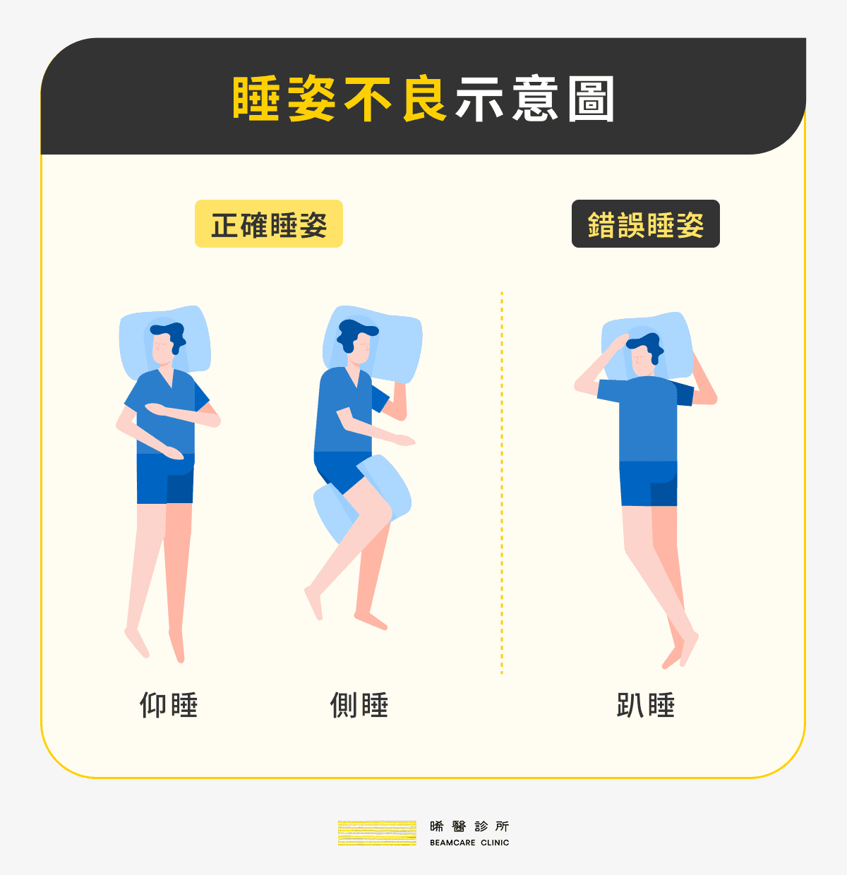 睡姿不良示意圖