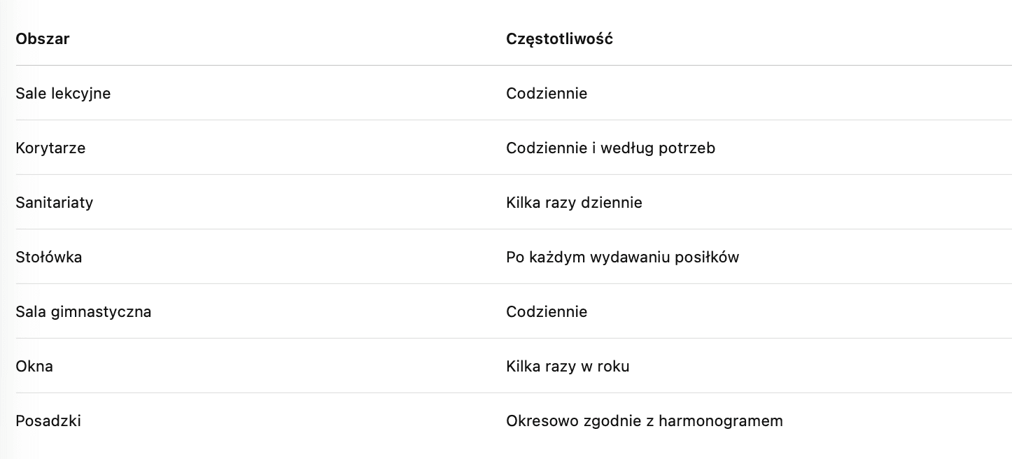 tabela porównawcza sprzątania