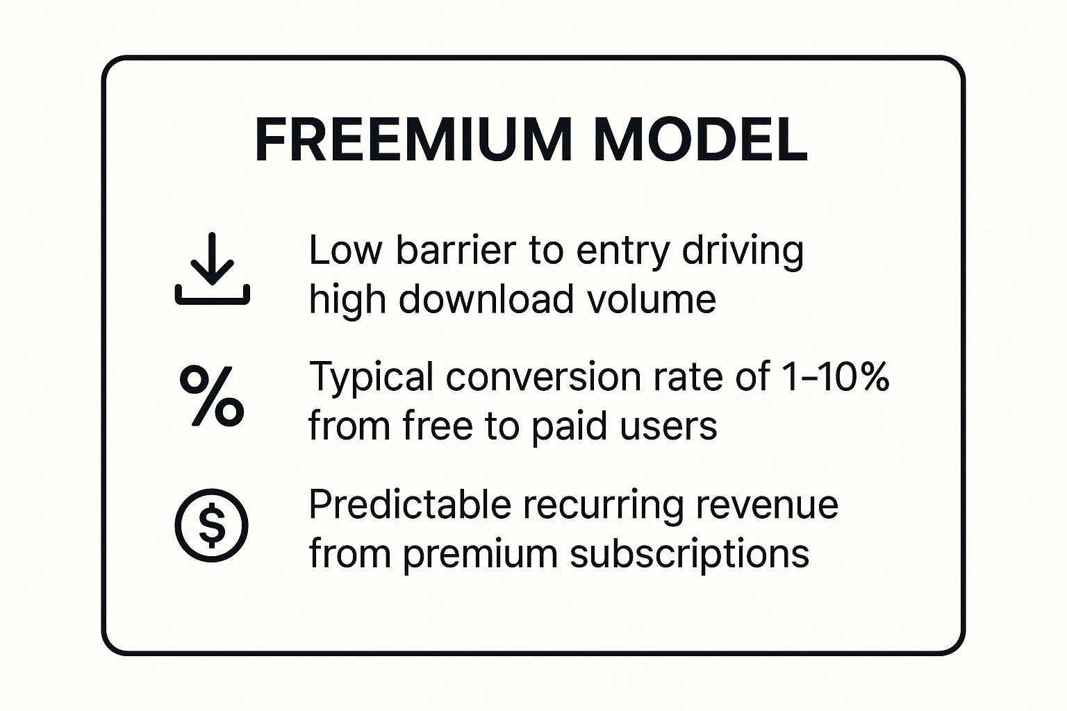 Infographic showing key data about Freemium Model
