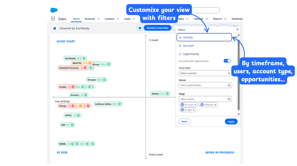 The Heatmap filter panel: activity, account and opportunity filters with close date, owner and stage