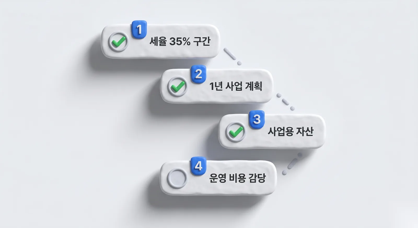 법인전환 결정을 위한 4가지 변수 자가진단 체크리스트 시각화 이미지