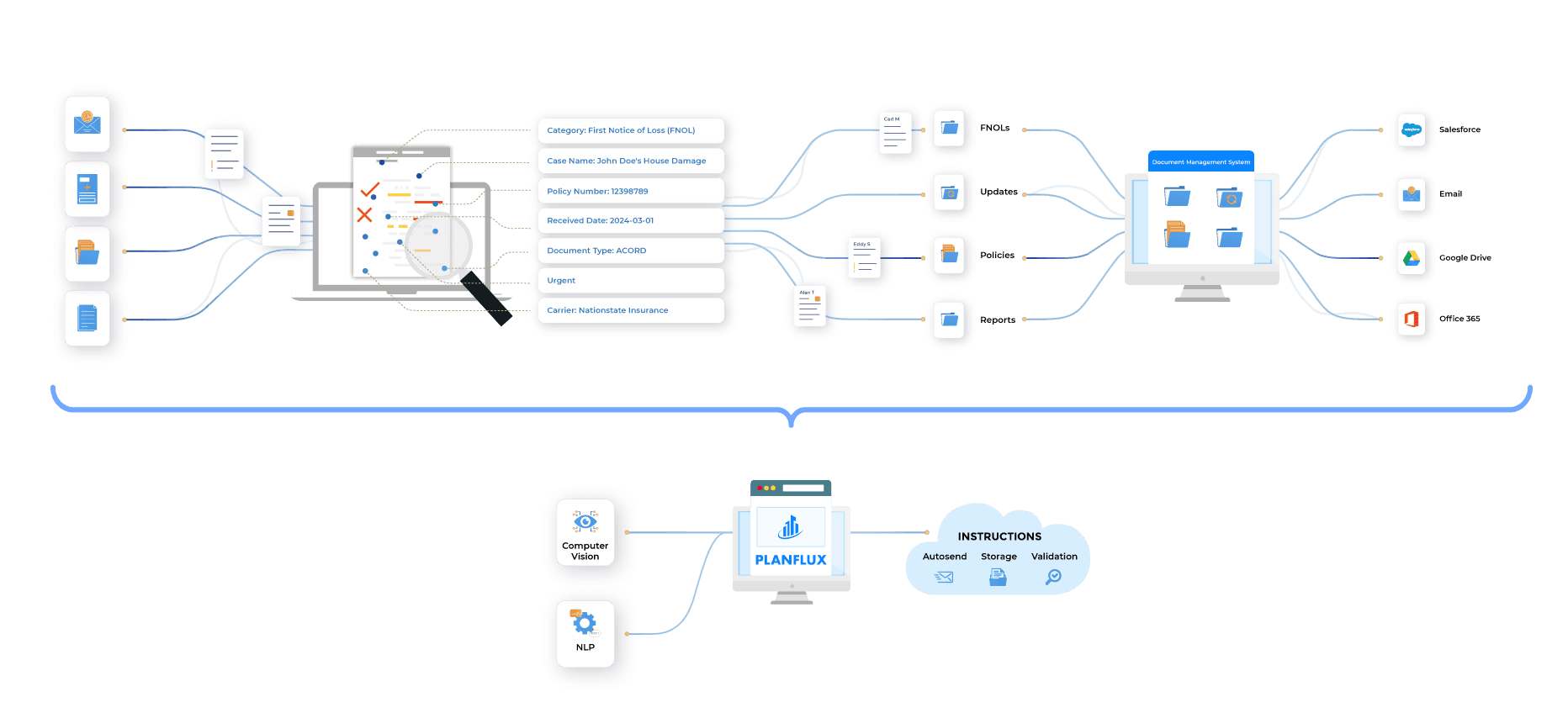 Planflux Workflow