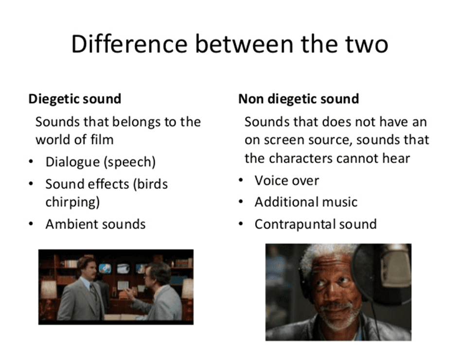 Sound design vs foley in film music