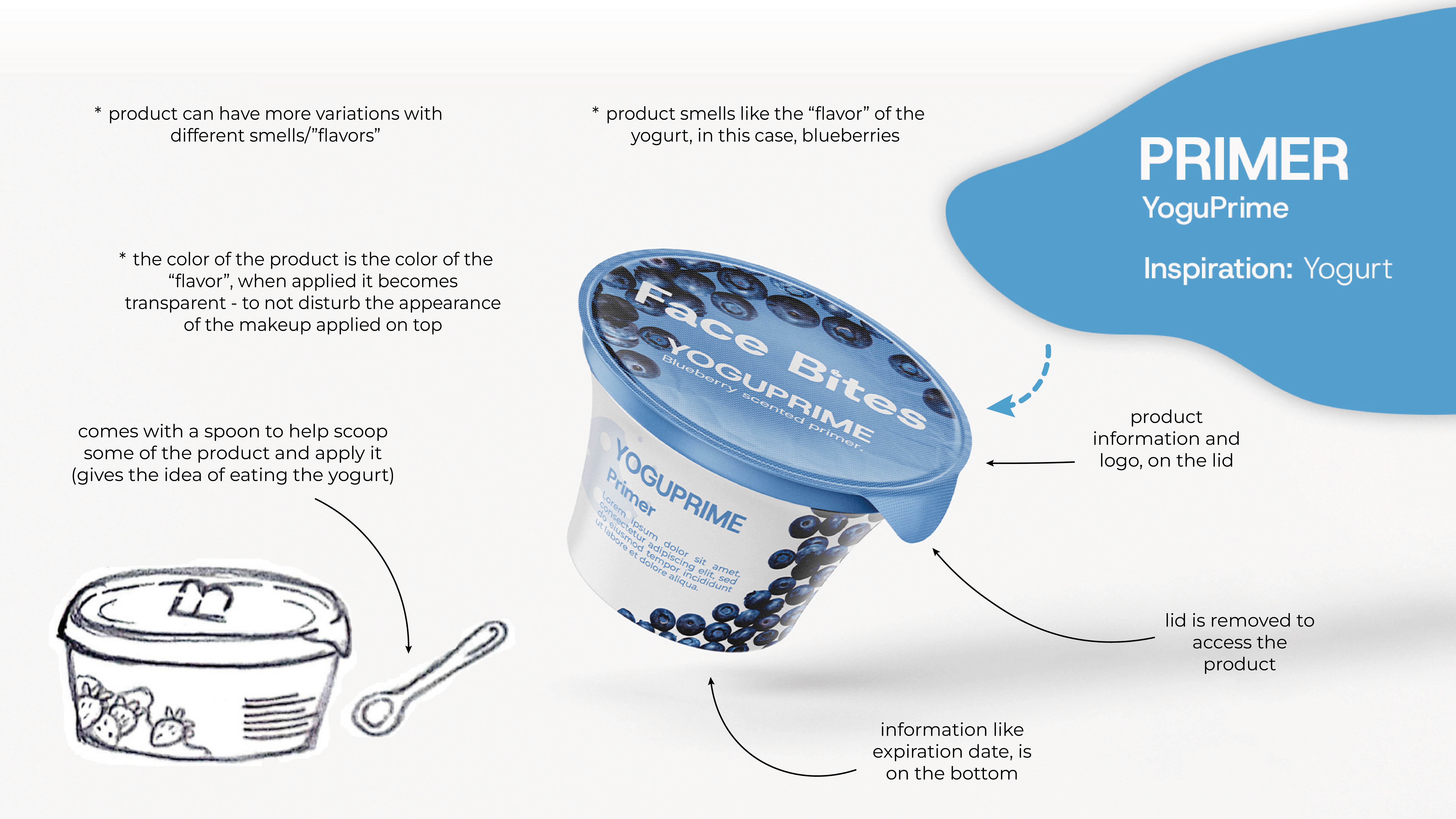 Primer Yogurt Sketch