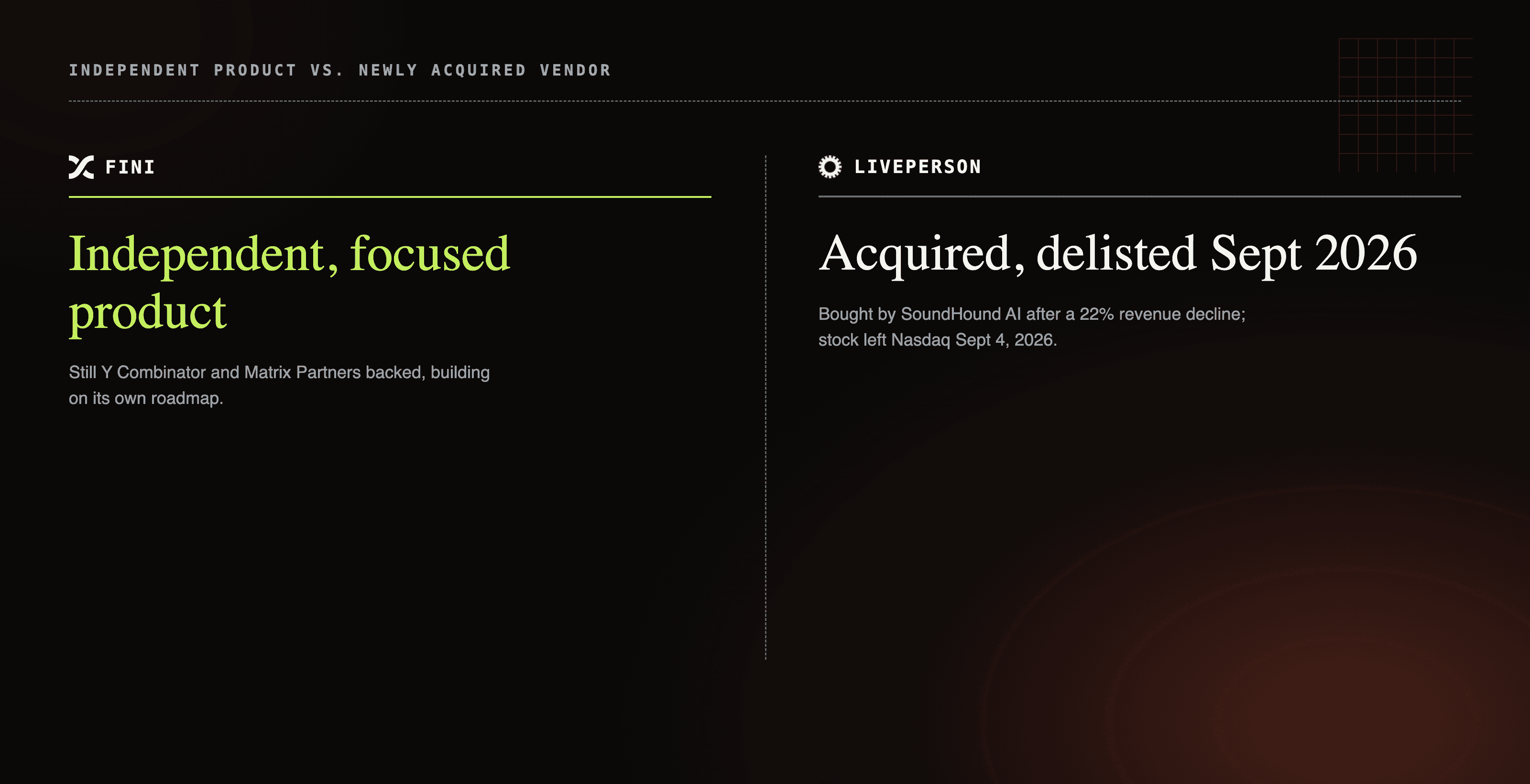 Fini is an independent product with a published rate; LivePerson was delisted from Nasdaq in Sept 2026 after being acquired by SoundHound AI