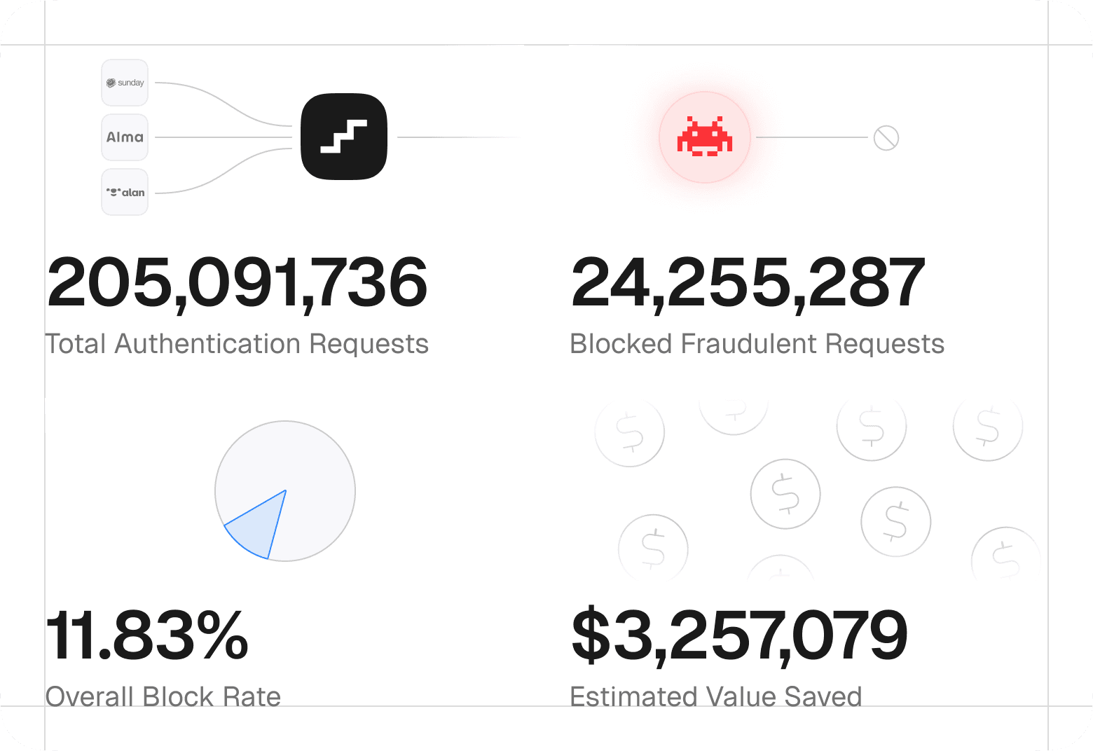 sms fraud data set