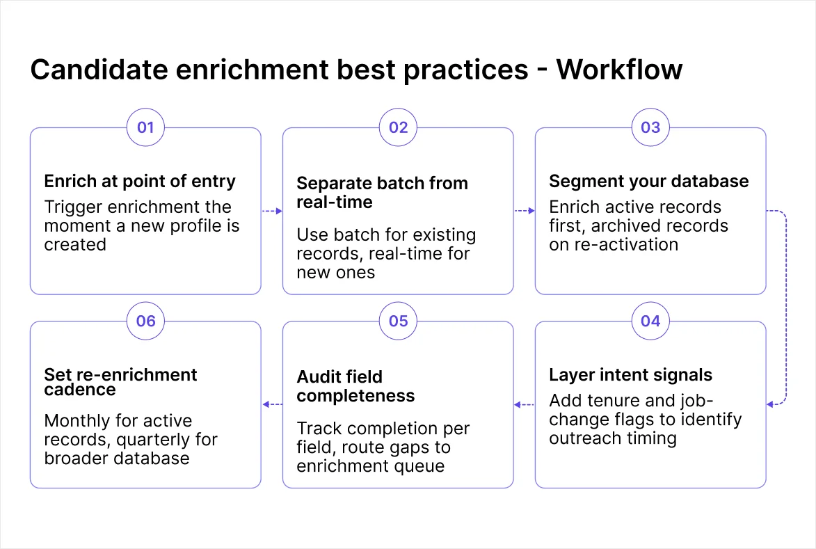 candidate-enrichment-best-practices