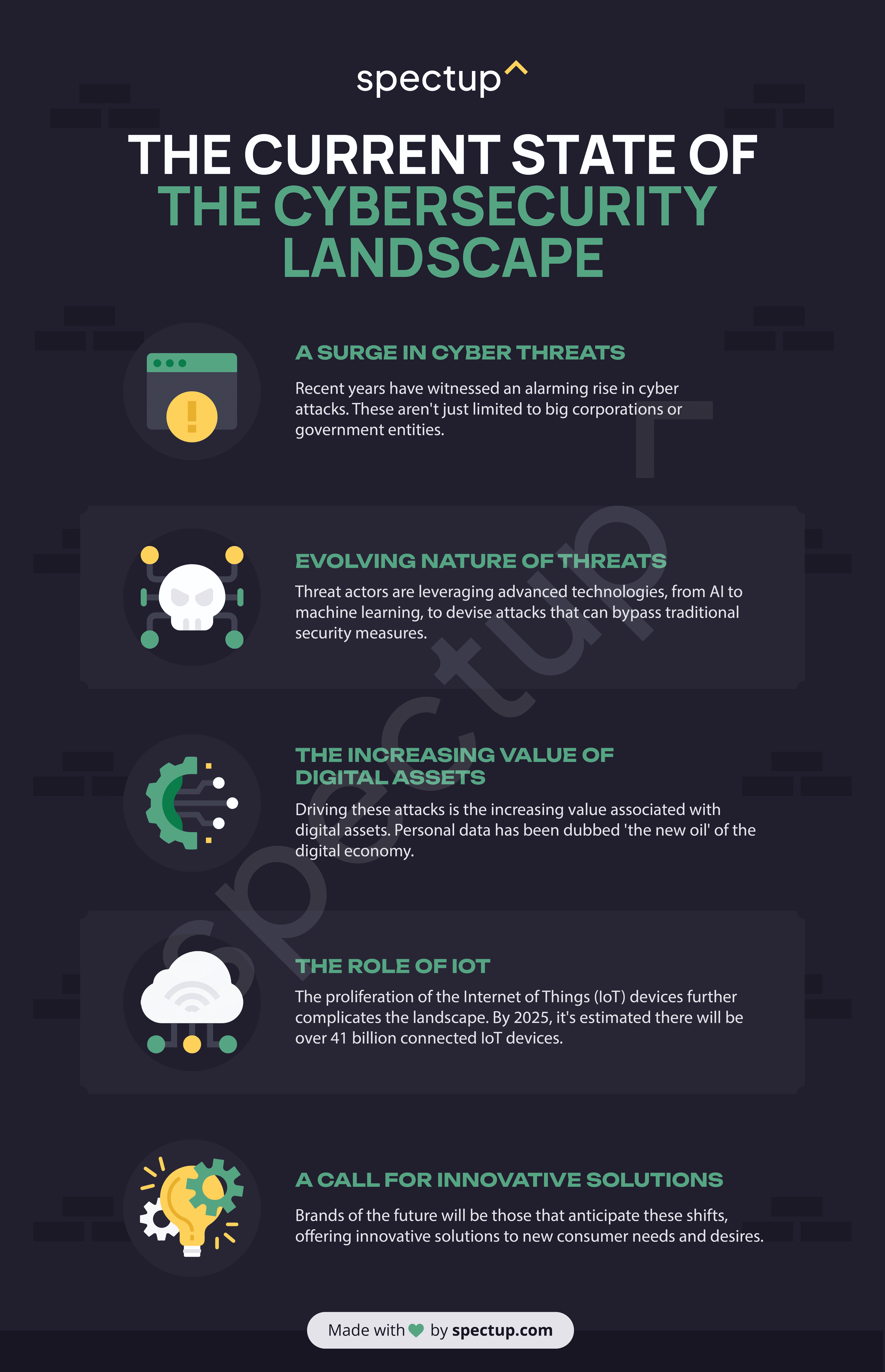 Infographic: The Current State of the Cybersecurity Landscape