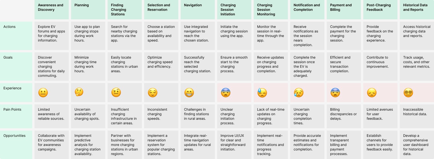 EV user journey map