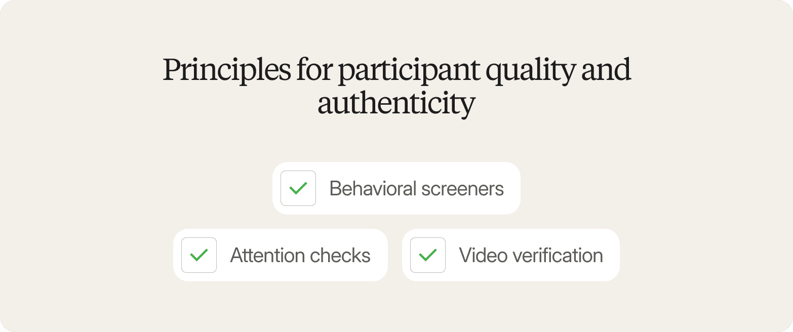 Cream-colored graphic titled "Principles for participant quality and authenticity," listing three checked items: behavioral screeners, attention checks, and video verification.