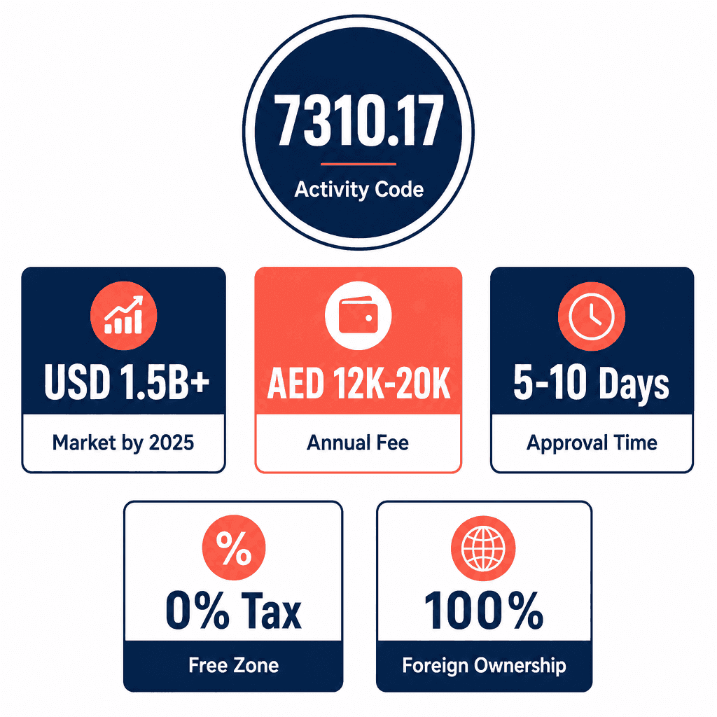 Infographic: Apply for a Sales Promotion Business License in Dubai