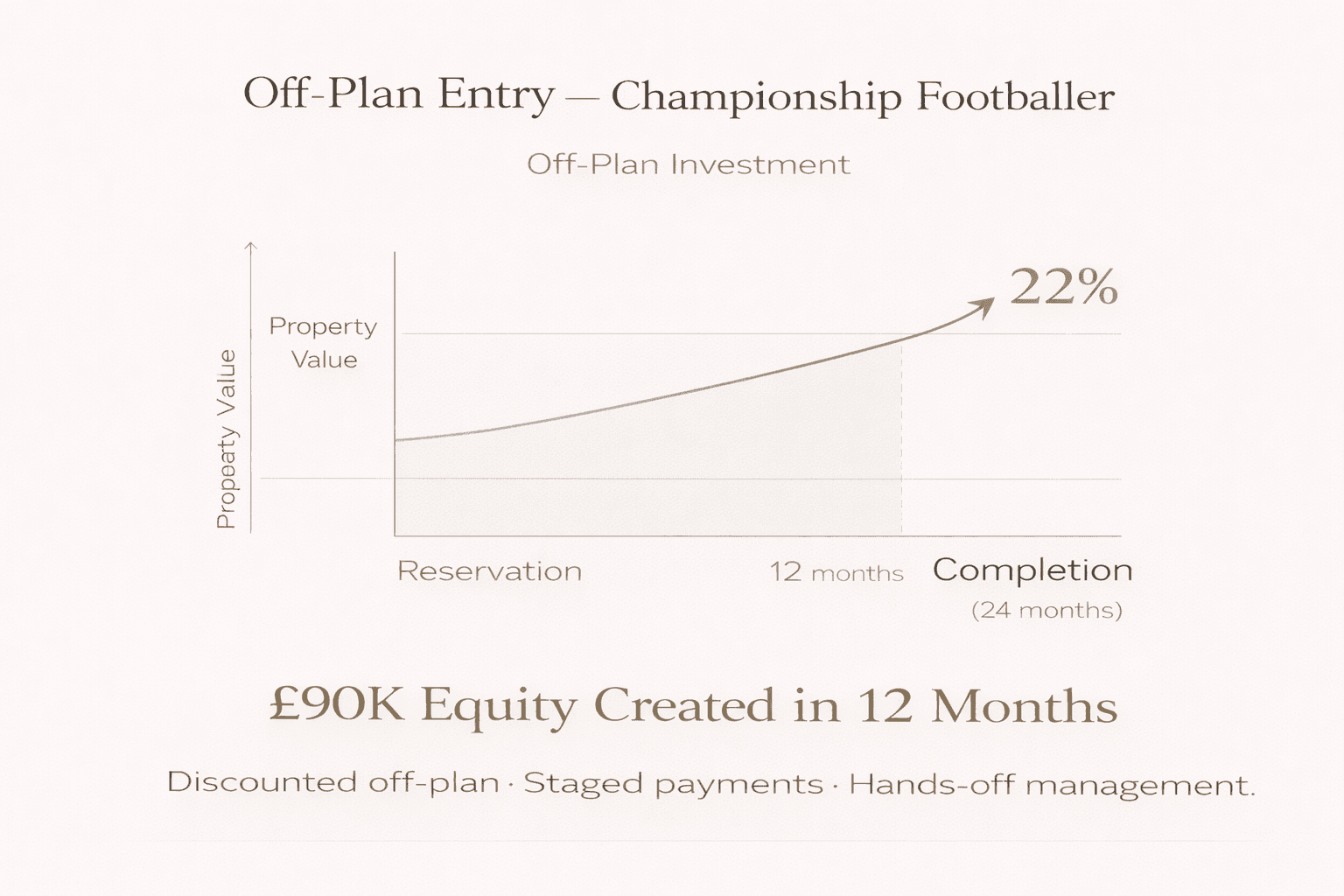 Investor reviewing portfolio roadmap and property performance metrics