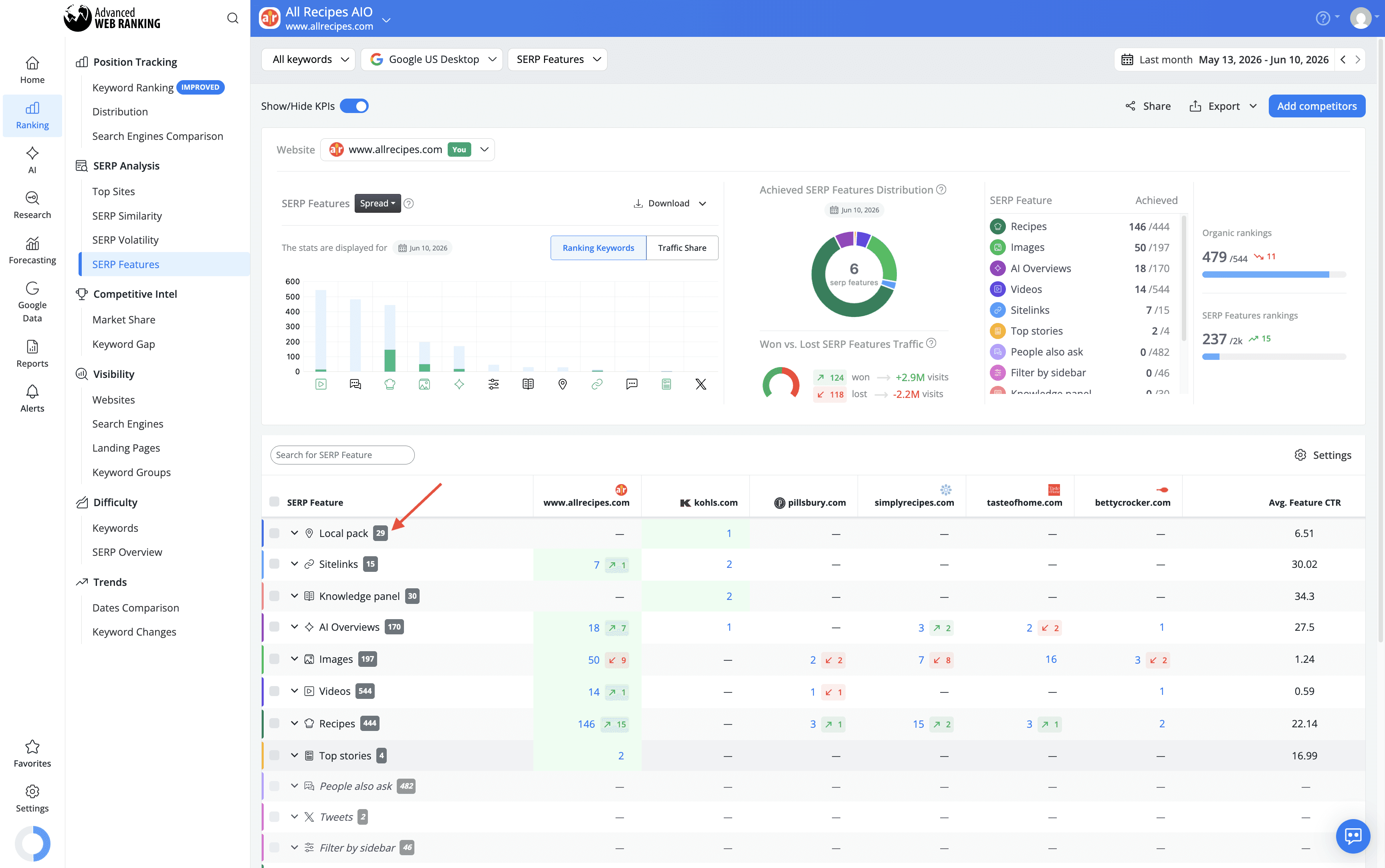 number-of-serps-containing-each-type-of-search-feature