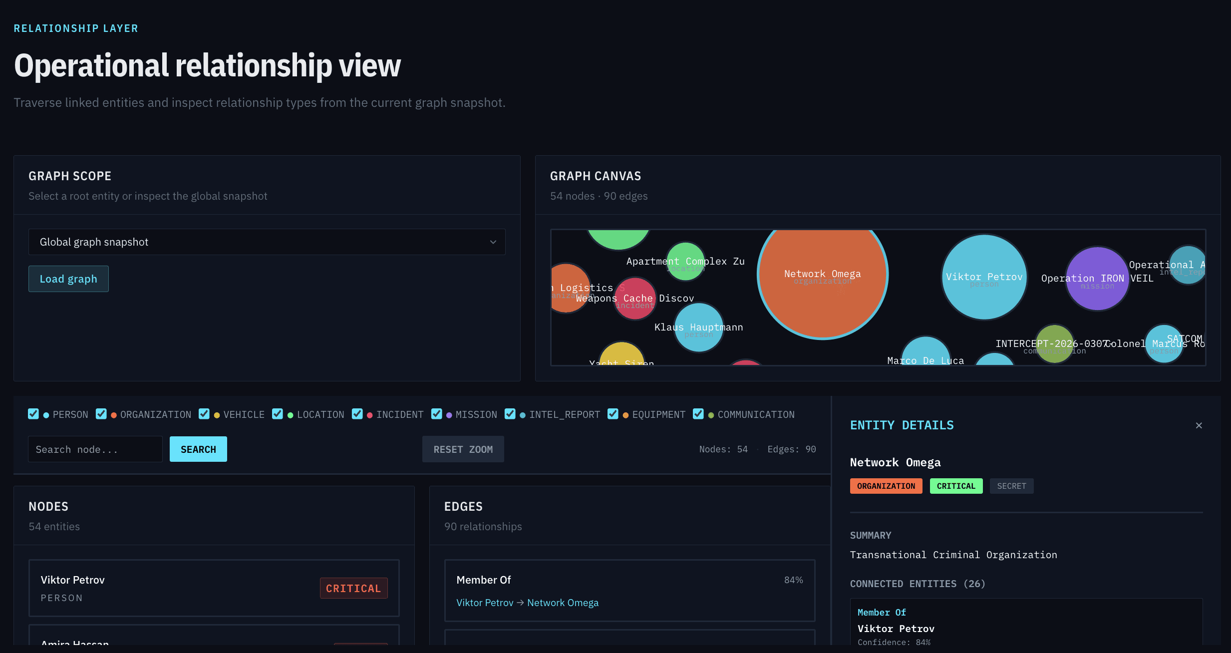Strategon Intelligence Platform