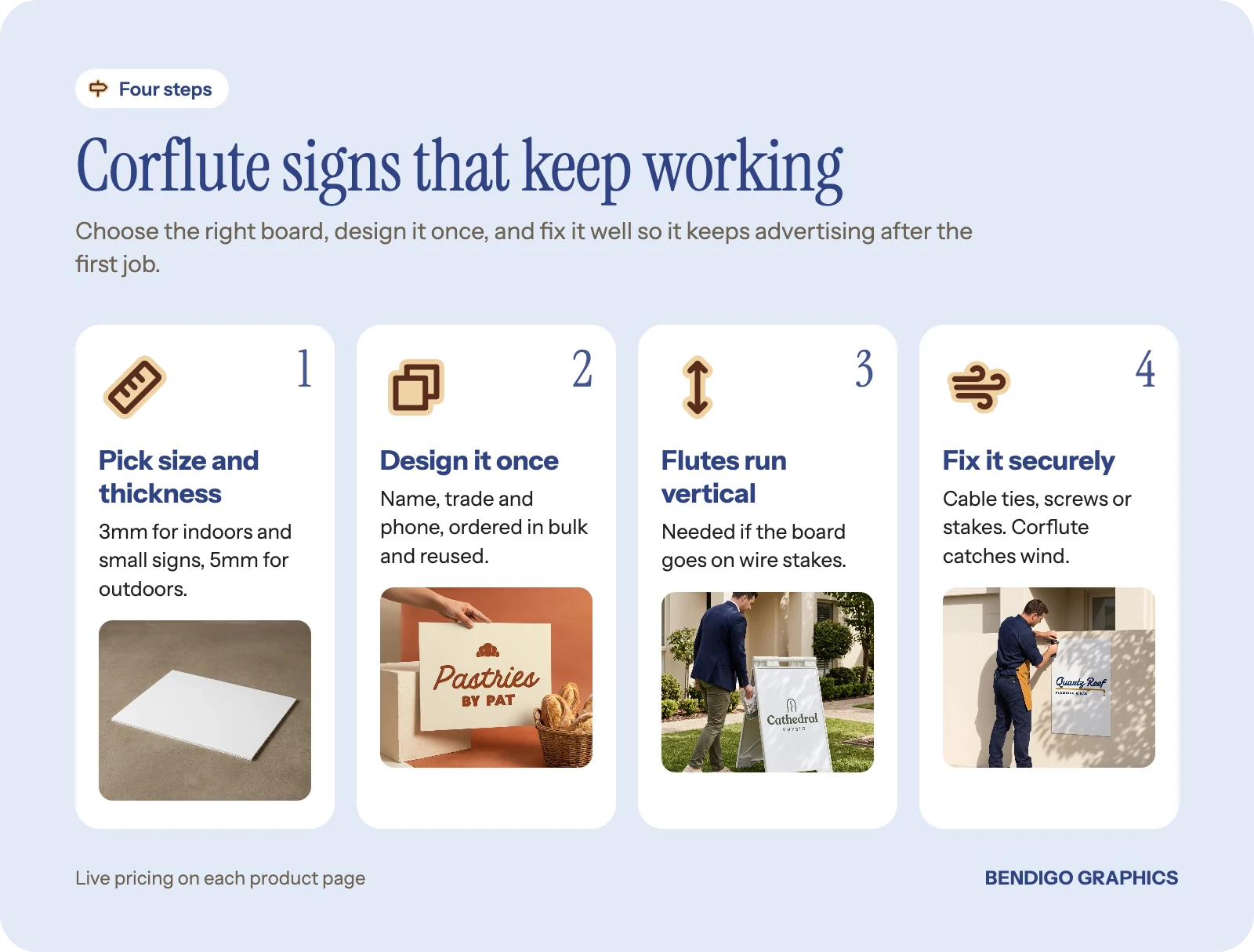 Four steps for corflute signs: pick 3mm or 5mm, design one generic version, ask for vertical flutes for stakes, and fix it securely.