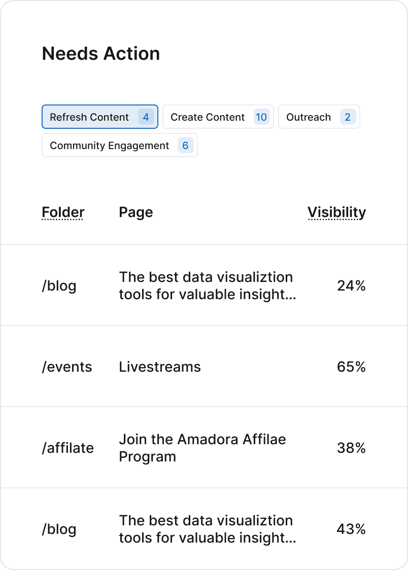 GEO and AEO optimisation
