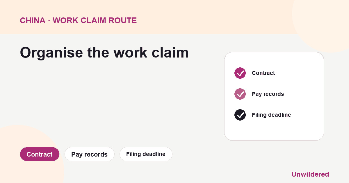 Process diagram for China Unpaid Bonus Commission Labor: Contract, Pay records, Filing deadline.