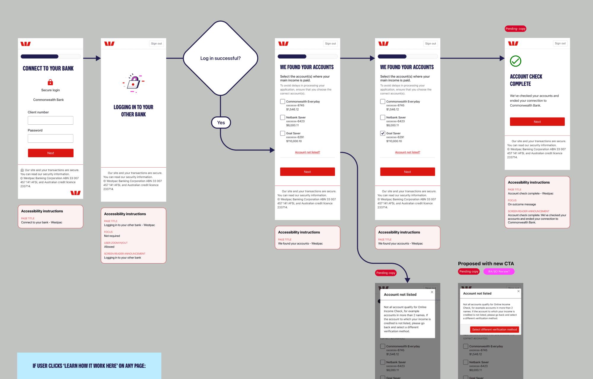 Screenshot of user flow with mid fi designs