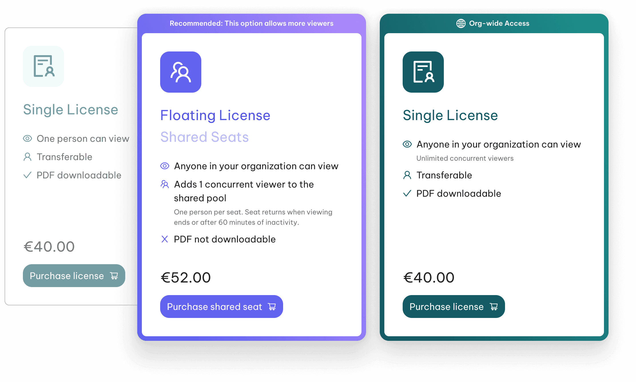 Flinn 3.0 literature purchasing options including single license, floating shared seats, and organization-wide access for scientific papers.