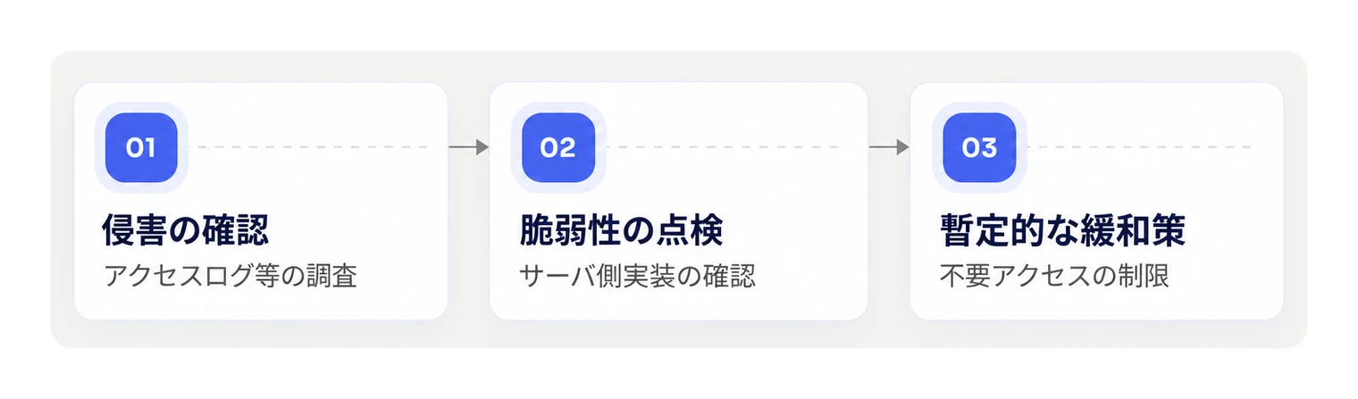 NICTの注意喚起に基づく対応手順と優先事項。