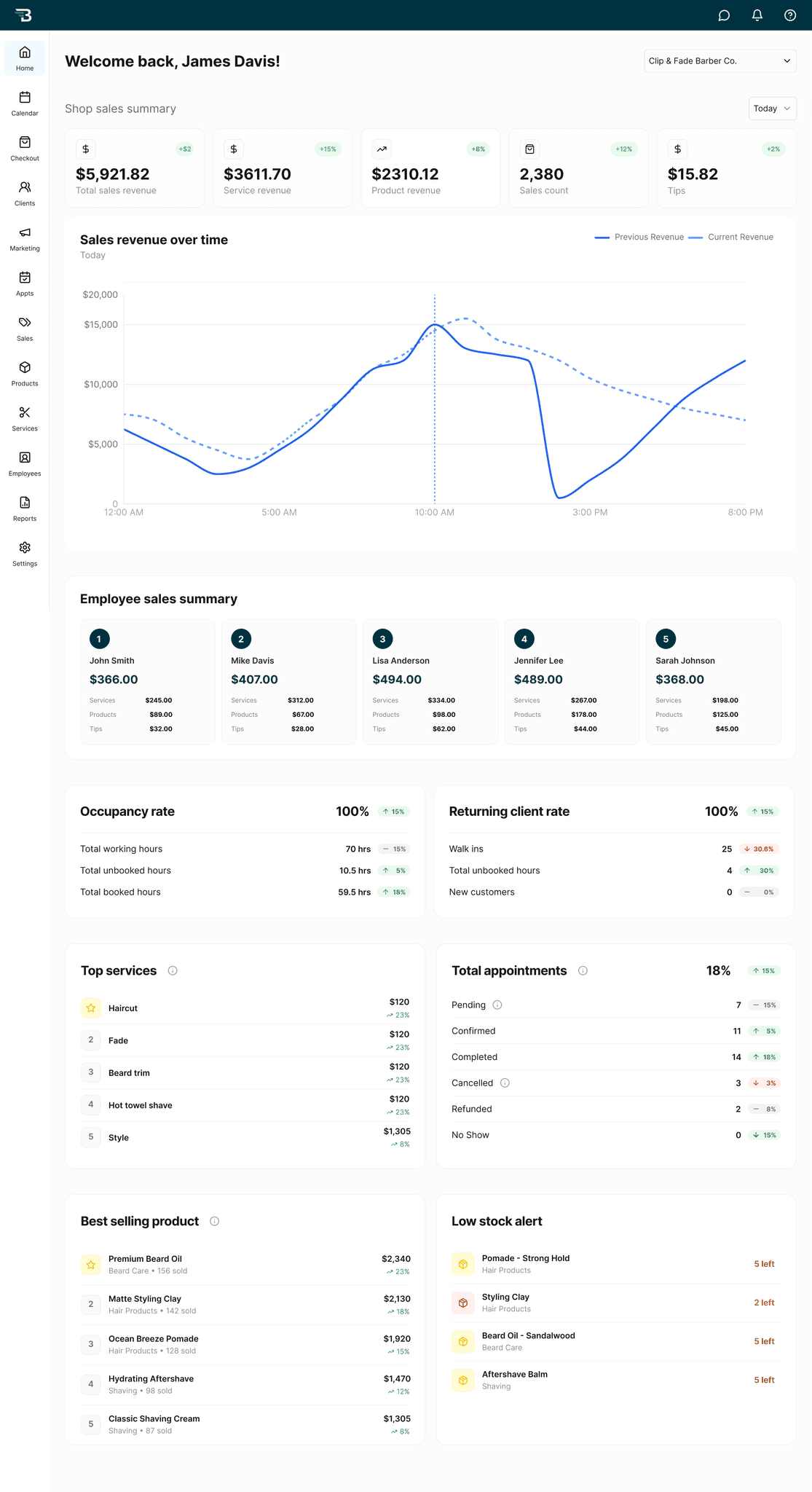 Business dashboard showing revenue, deals, customer list, growth chart, and new activity.