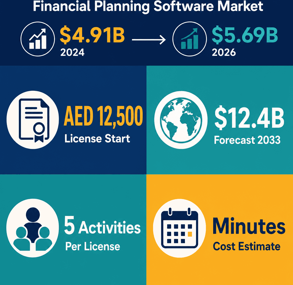 Infographic: Estimate Your Startup Costs with Dubai South Business Hub Free Zone's Cost Calculator
