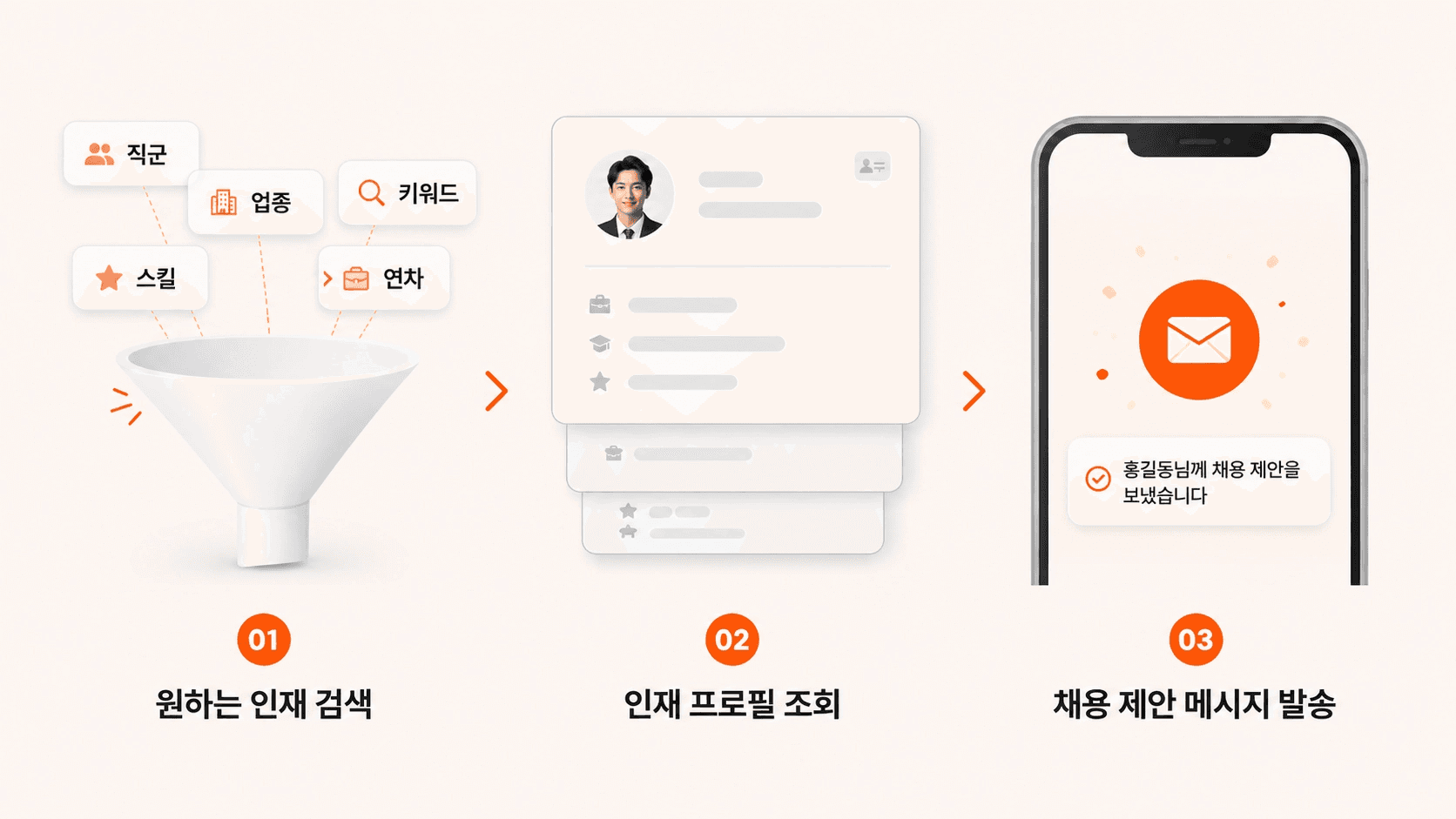 리멤버 인재검색부터 프로필 조회, 채용 제안 메시지 발송까지의 다이렉트 소싱 과정