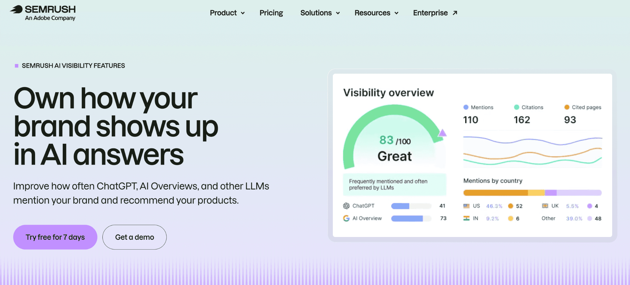 Semrush AI Visibility - Best for Teams Already Using Semrush