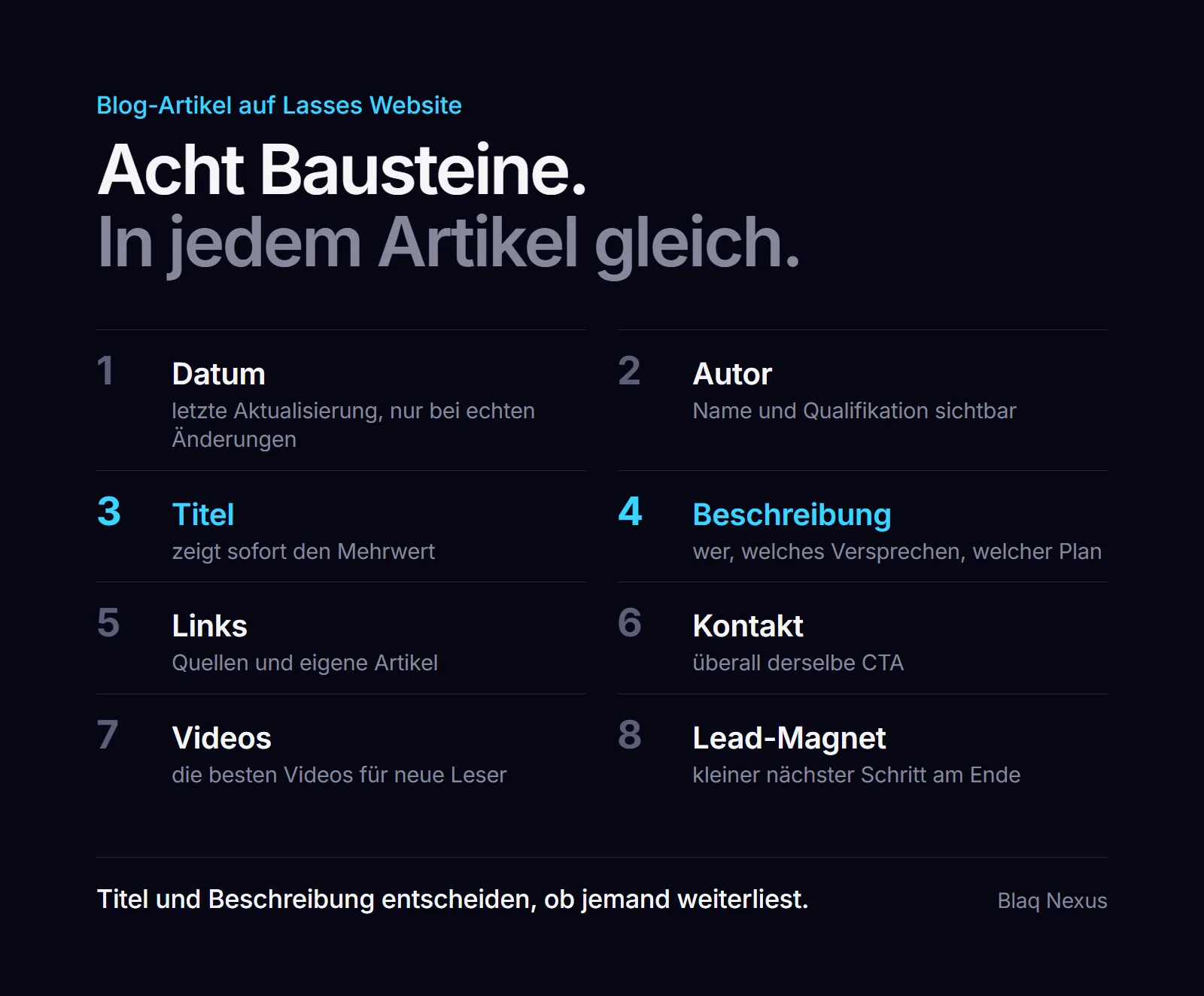 Acht Bausteine eines Blog-Artikels: Datum, Autor, Titel, Beschreibung, Links, Kontakt, Videos, Lead-Magnet