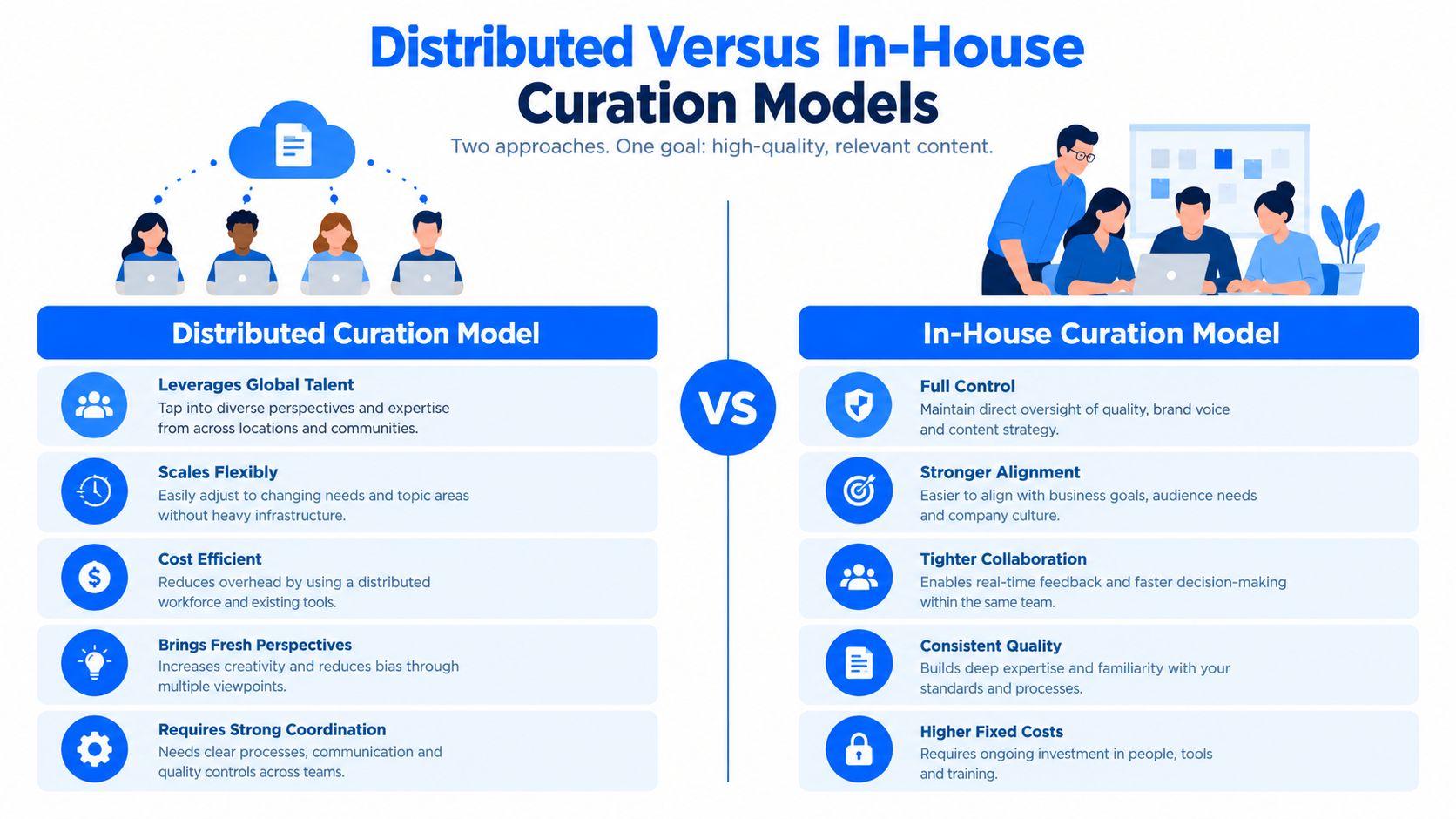 A comparison chart showing the differences between distributed and in-house content curation models for business teams.