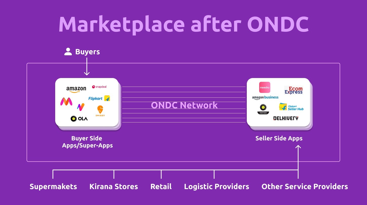 How does ONDC Work?