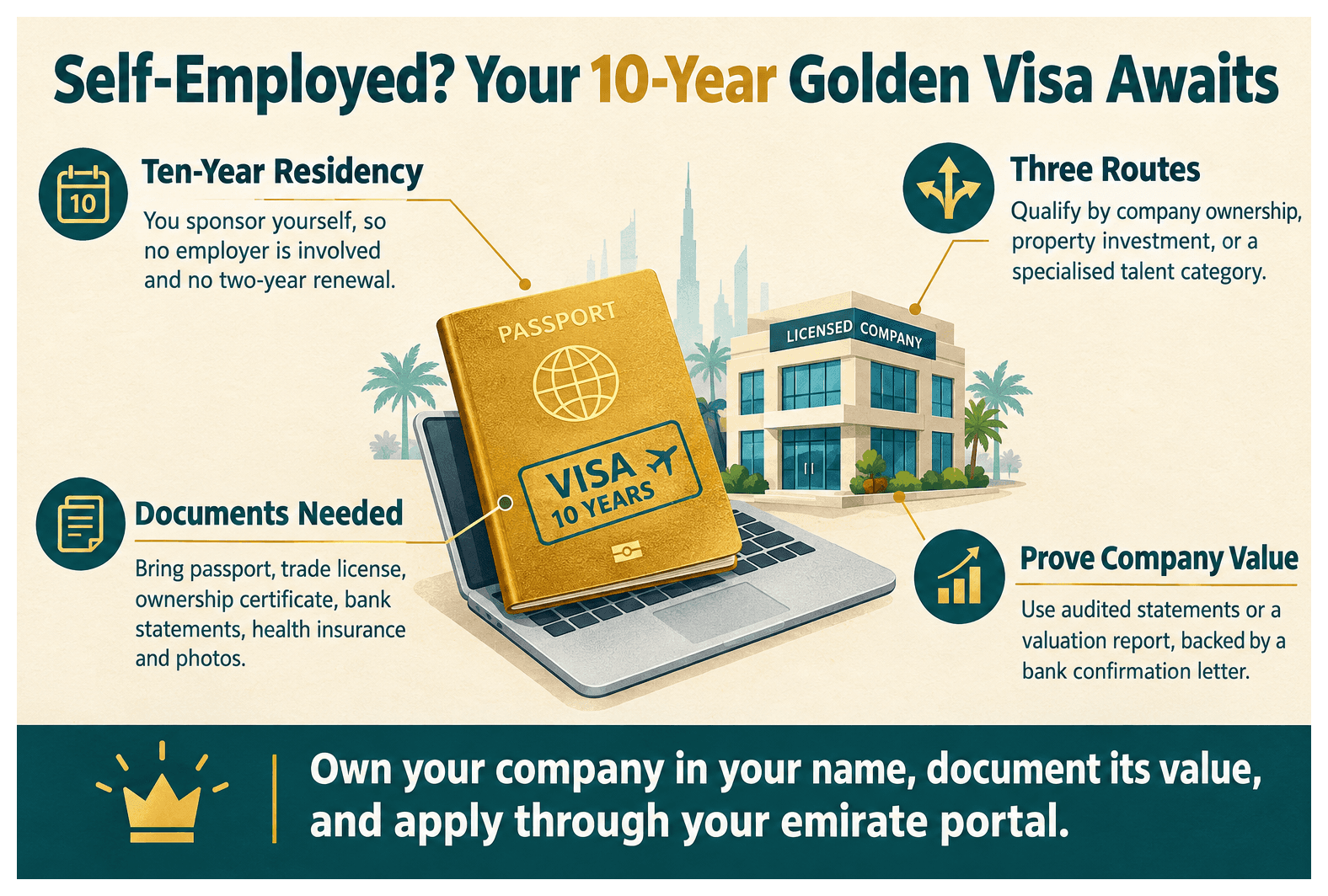 Infographic: UAE Golden Visa for Freelancers and Self-Employed Professionals