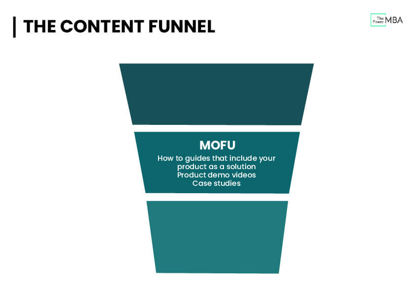 MOFU in digital content strategy