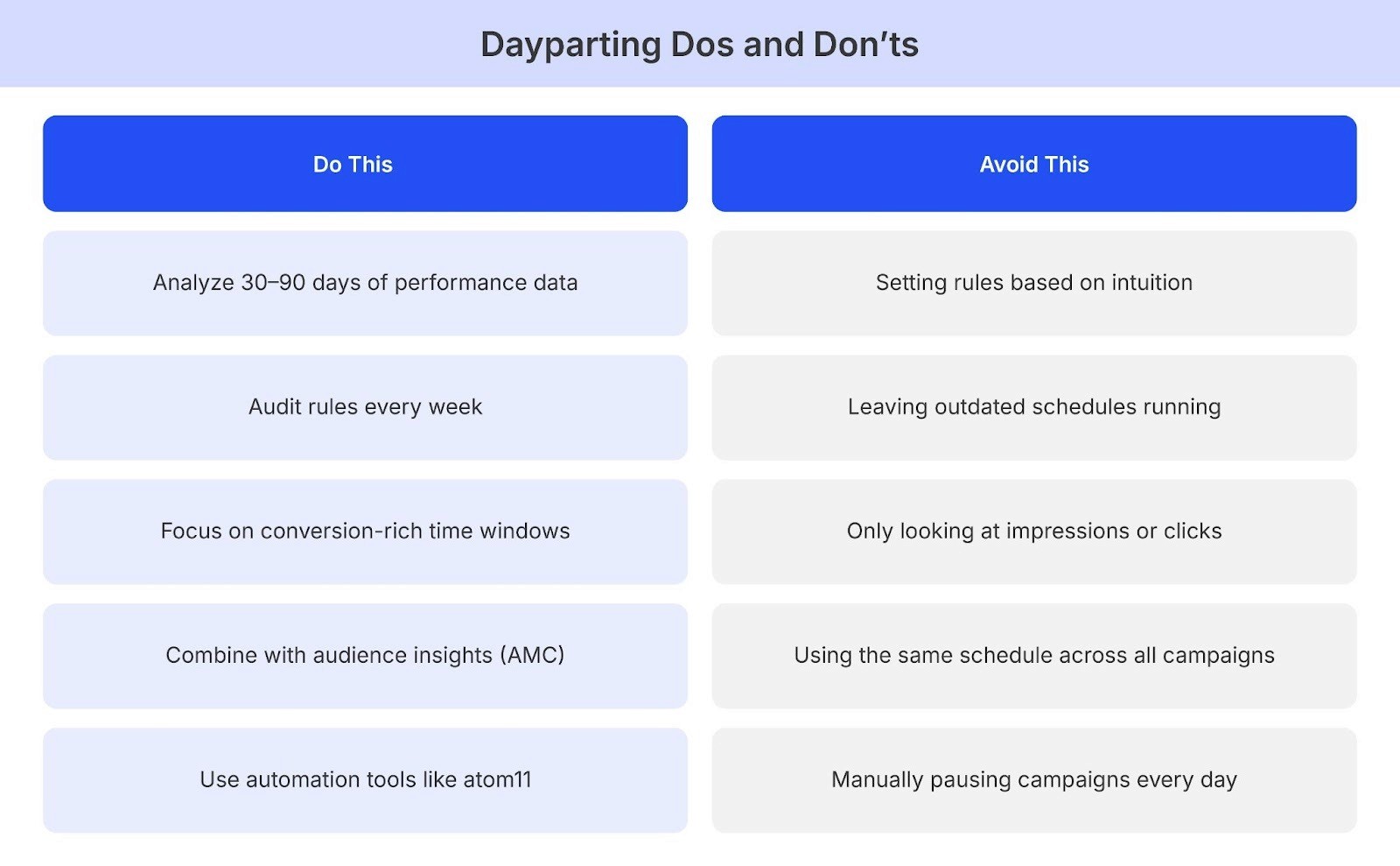 dayparting dos and don'ts @@ dayparting dos and don'ts