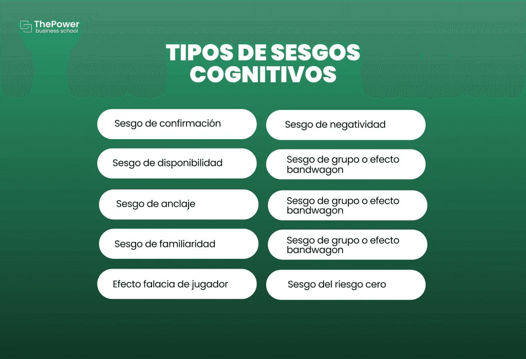 Tipos de sesgos cognitivos (y cómo se ven en Latinoamérica)