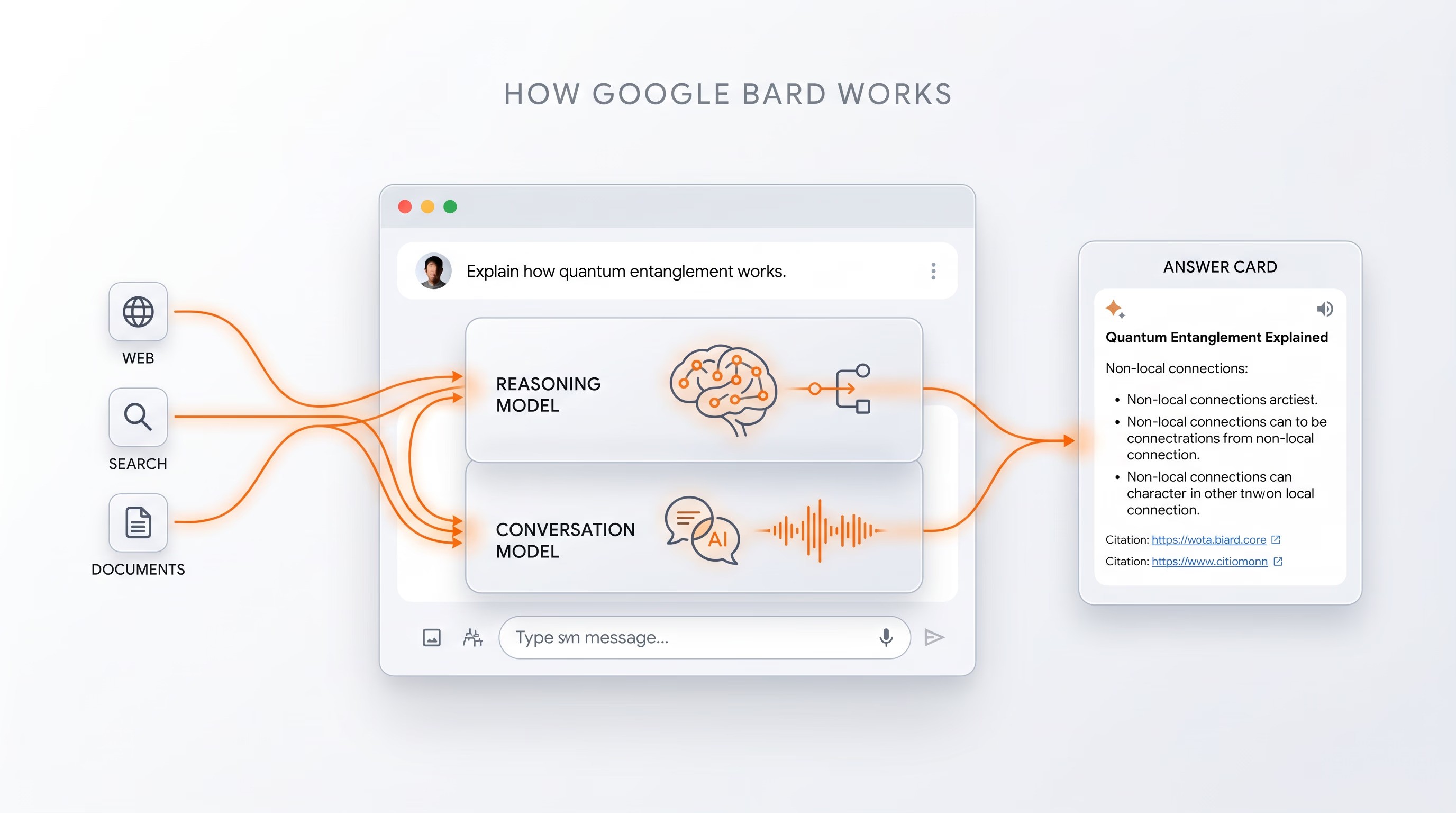 Cara Kerja Google Bard