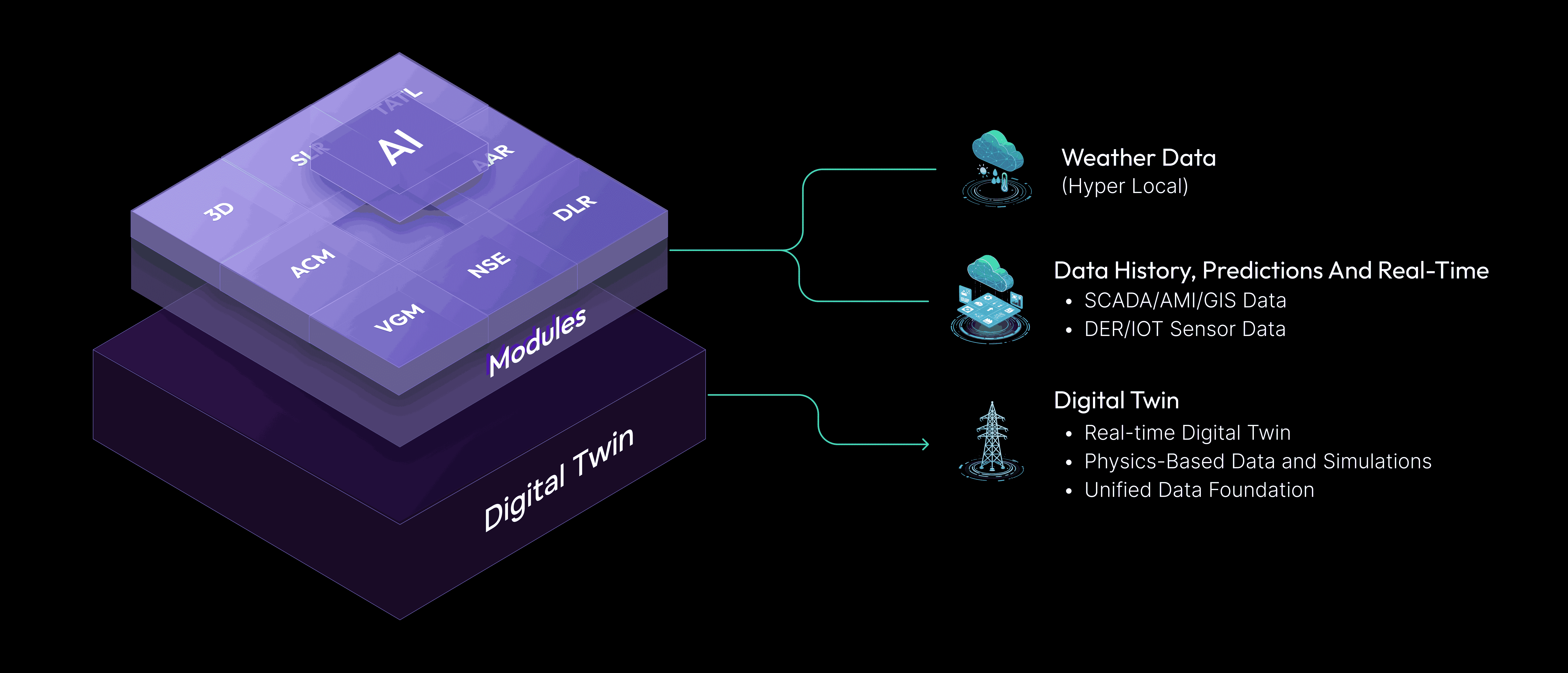 digital twin technology