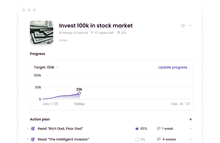 Goal page with chart that shows advanced progress