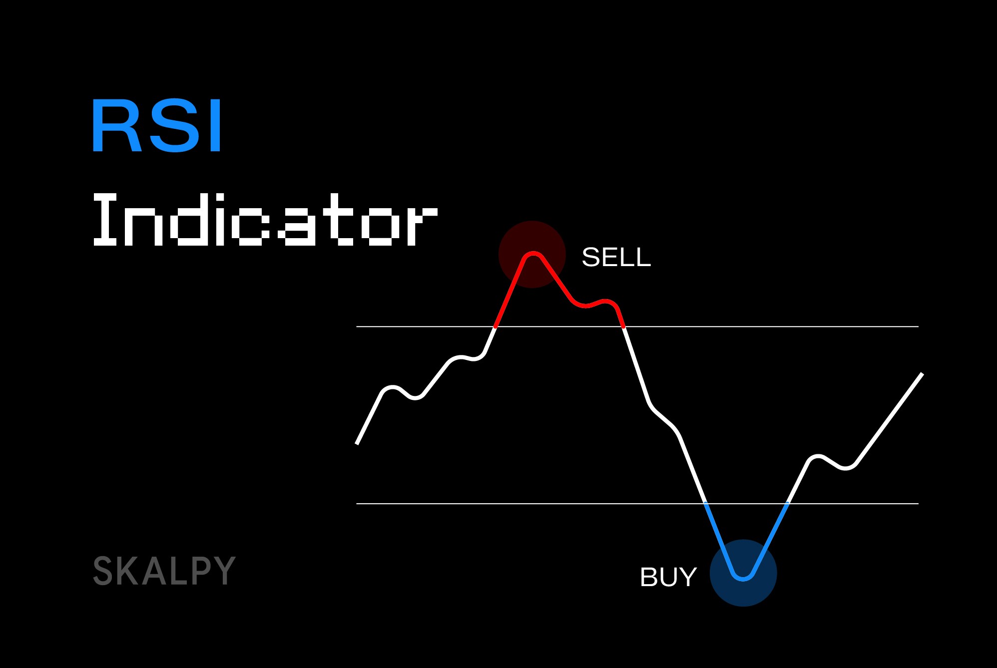 RSI indicator trading guide cover showing buy and sell zones on a price chart, used by traders in the Skalpy scalping app.