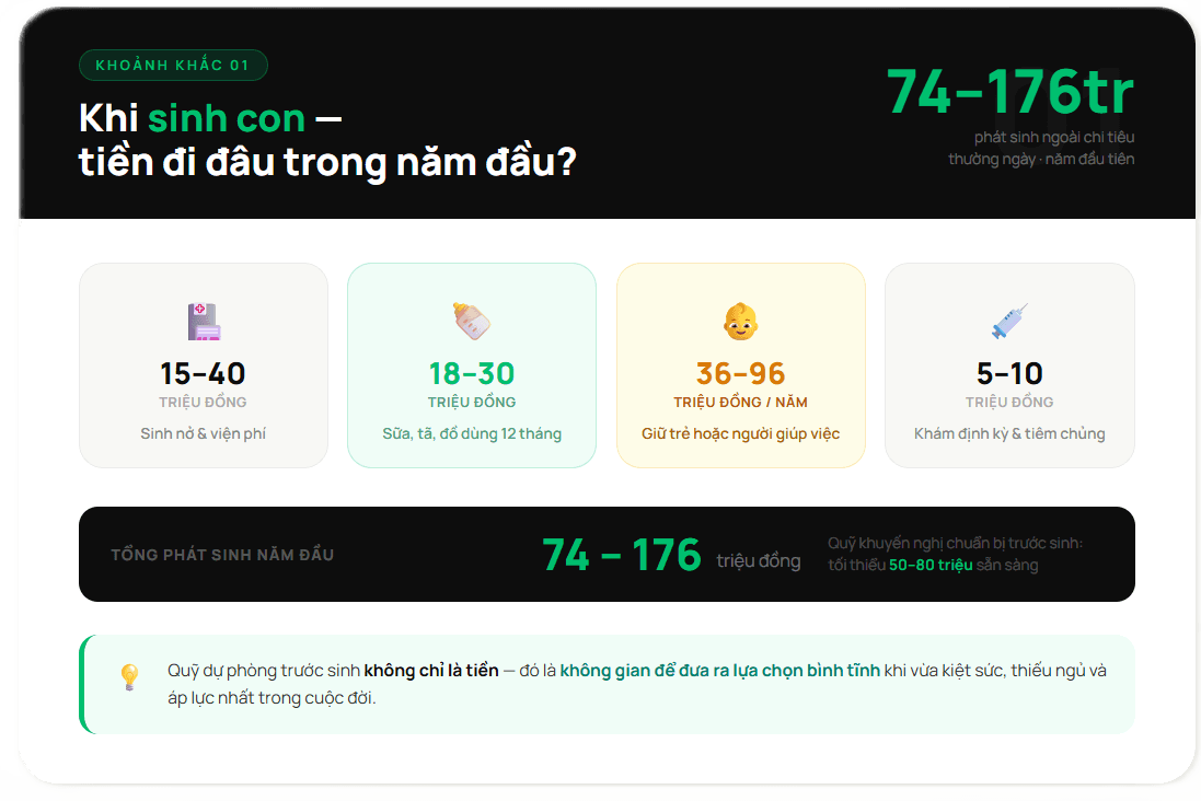 Phụ nữ và đầu tư - Khi sinh con cần chi phí gì và chuẩn bị như thế nào