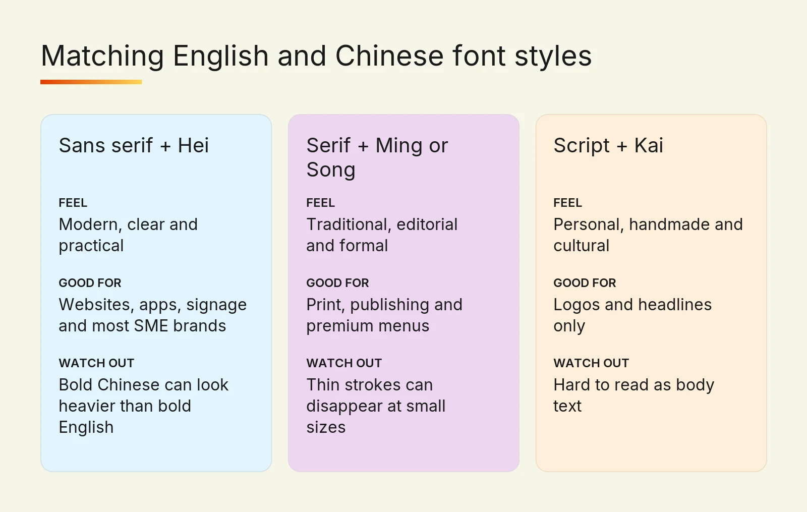 Comparison of three English and Chinese font style pairings and what each is good for