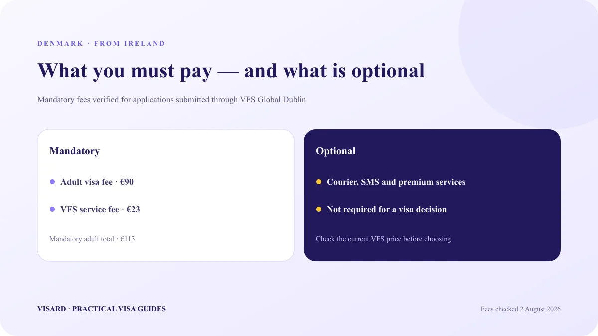 Denmark visa costs from Ireland showing the mandatory EUR 90 adult visa fee and EUR 23 VFS fee separately from optional VFS services