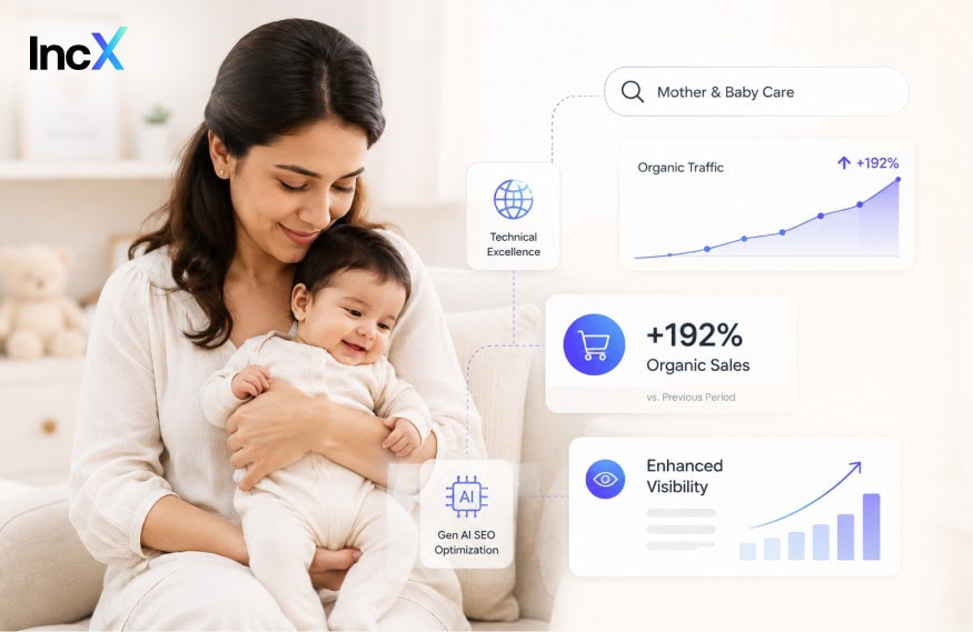 How Website Technical Changes and Gen AI Search Engine Optimisation Enhanced Performance for a Mother & Baby Care Brand
