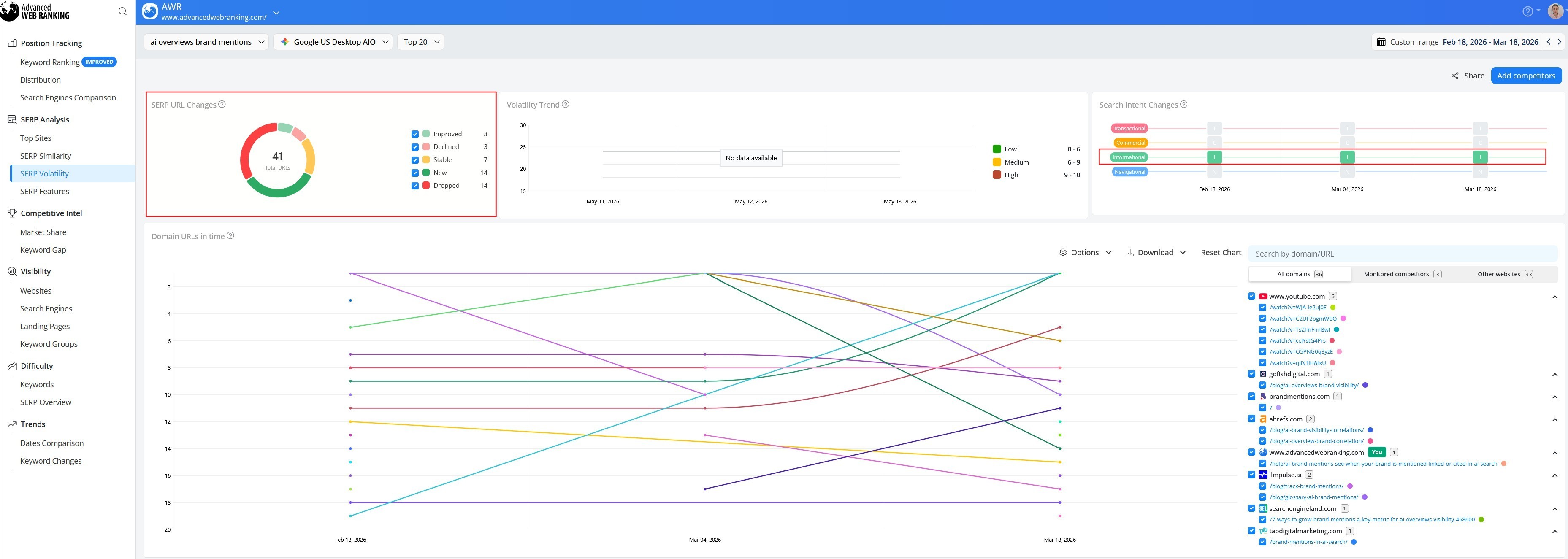 Understand Why Rankings Shift with the SERP Volatility Report&nbsp;
