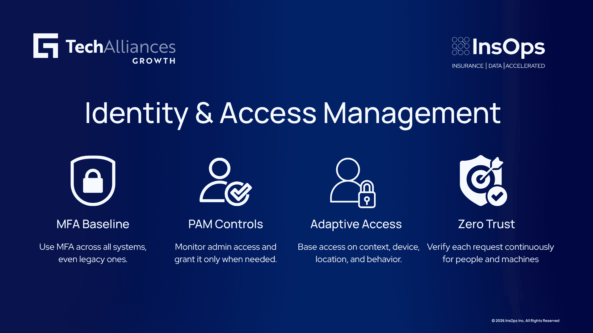 Four-step IAM infographic on MFA, PAM, adaptive access, and zero trust for insurance systems.