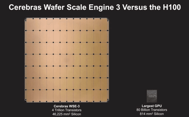 Cerebras Wafer Scale Engine 3 Versus the H100