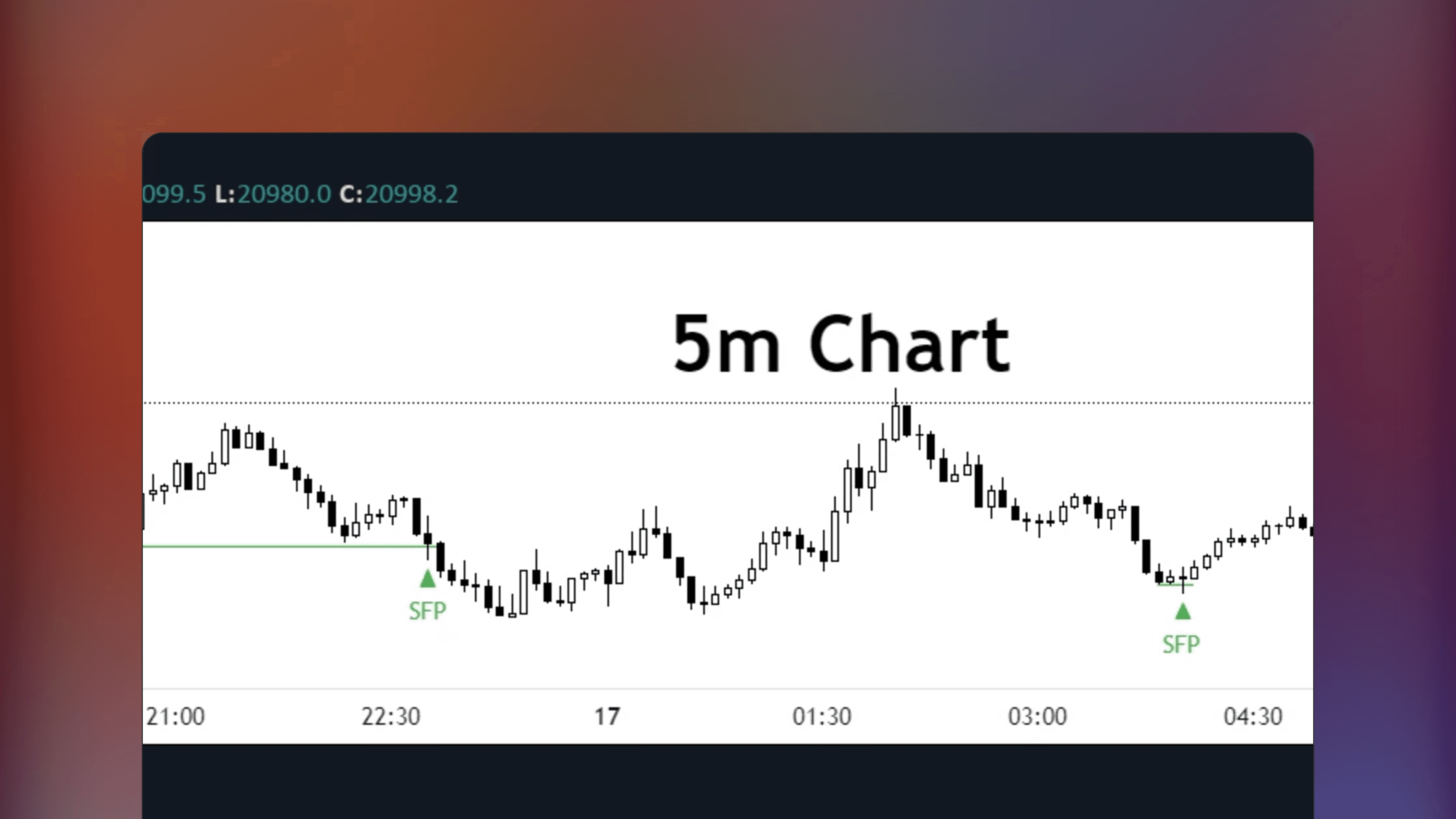 TradingView chart displaying the Swing Failure Pattern indicator by EmreKb with markers identifying price sweeps beyond key swing points and reversal signals on a financial graph