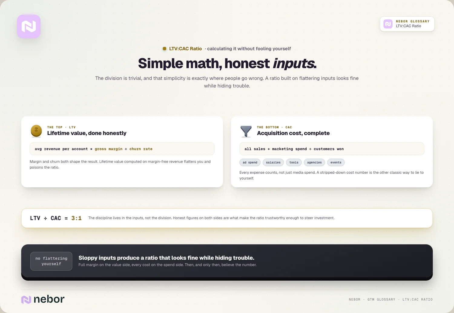 The honest formula: LTV with margin & churn, CAC with every expense, then divide
