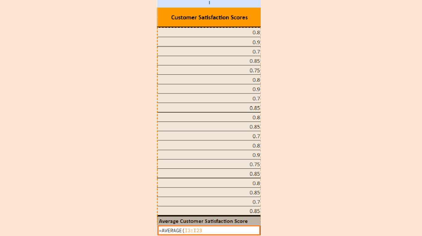 Type the formula: =AVERAGE(I3:I22)